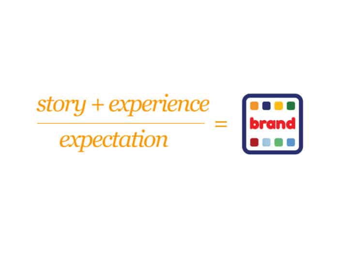 branding ideas
