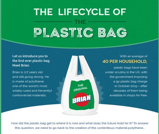 lifecycle of a plastic bag