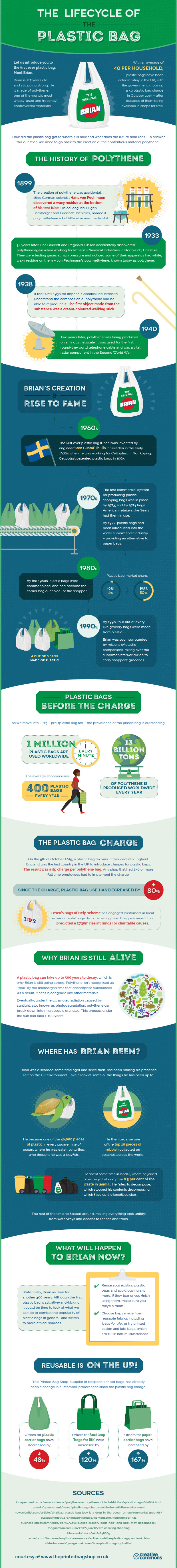 The Lifecycle of a Plastic Bag Infographic The Printed Bag Shop