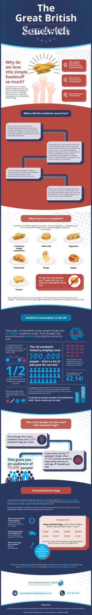 TPBS_sandwich_Bags_Infographic_V4