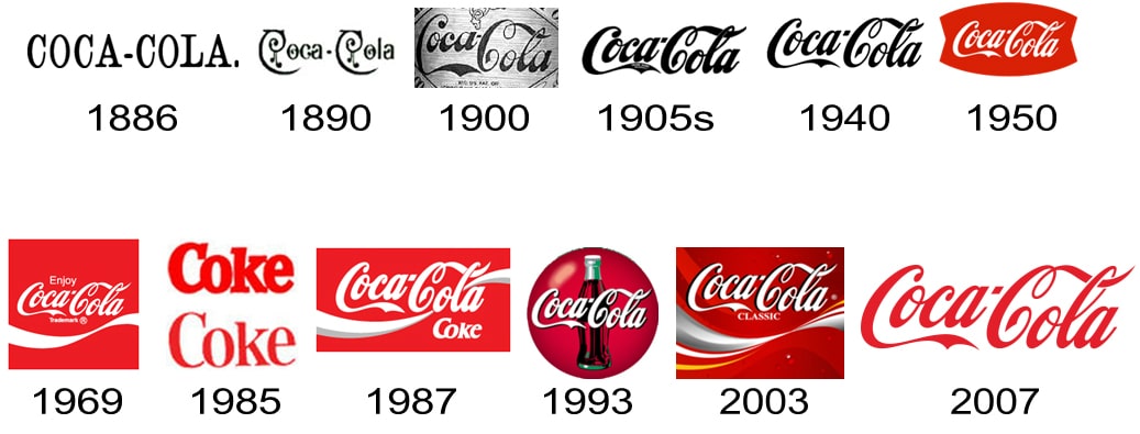 Coca-Cola-logo-history