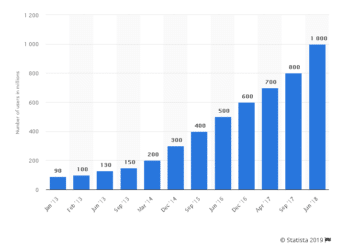 Graph Image For A Blog Post