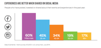 Social Media Demographic